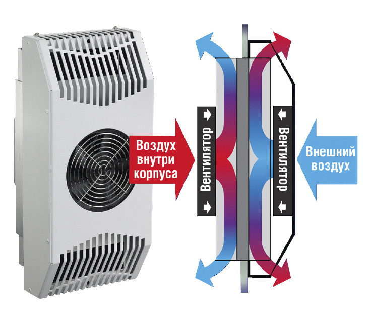 McLean Cooling Technology новые решения для систем охлаждения