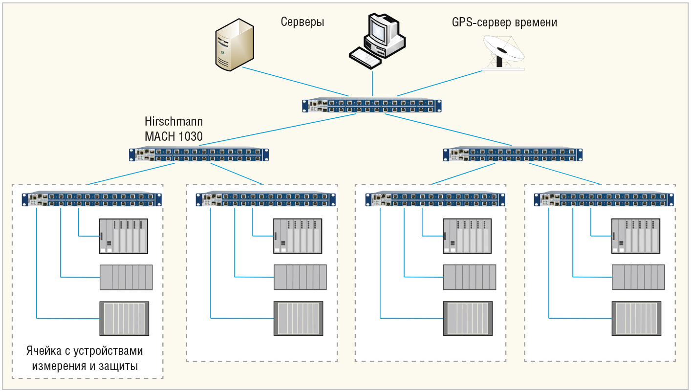 Программа для эвм топология интегральной микросхемы