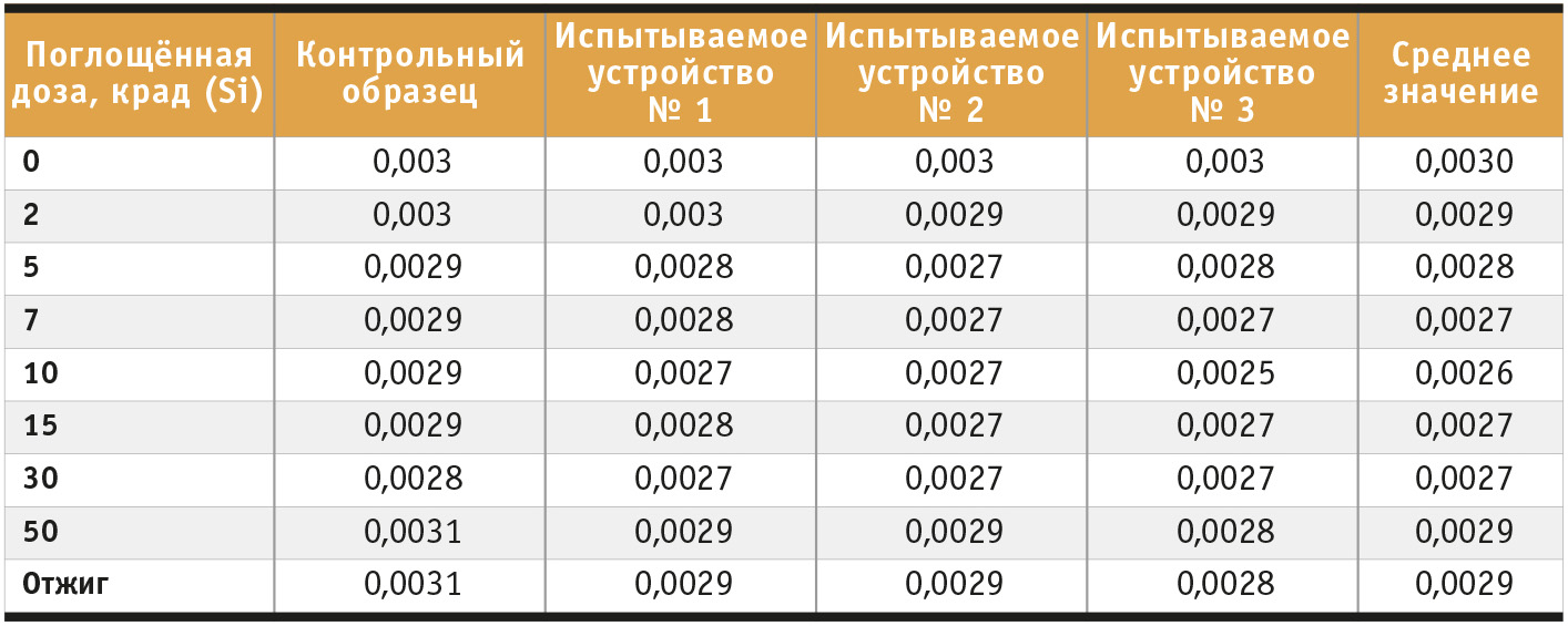 Таблица цап
