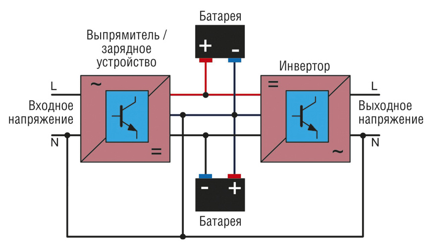 Световые и звуковые сигналы бесперебойника - как узнать что хочет блок бесперебо