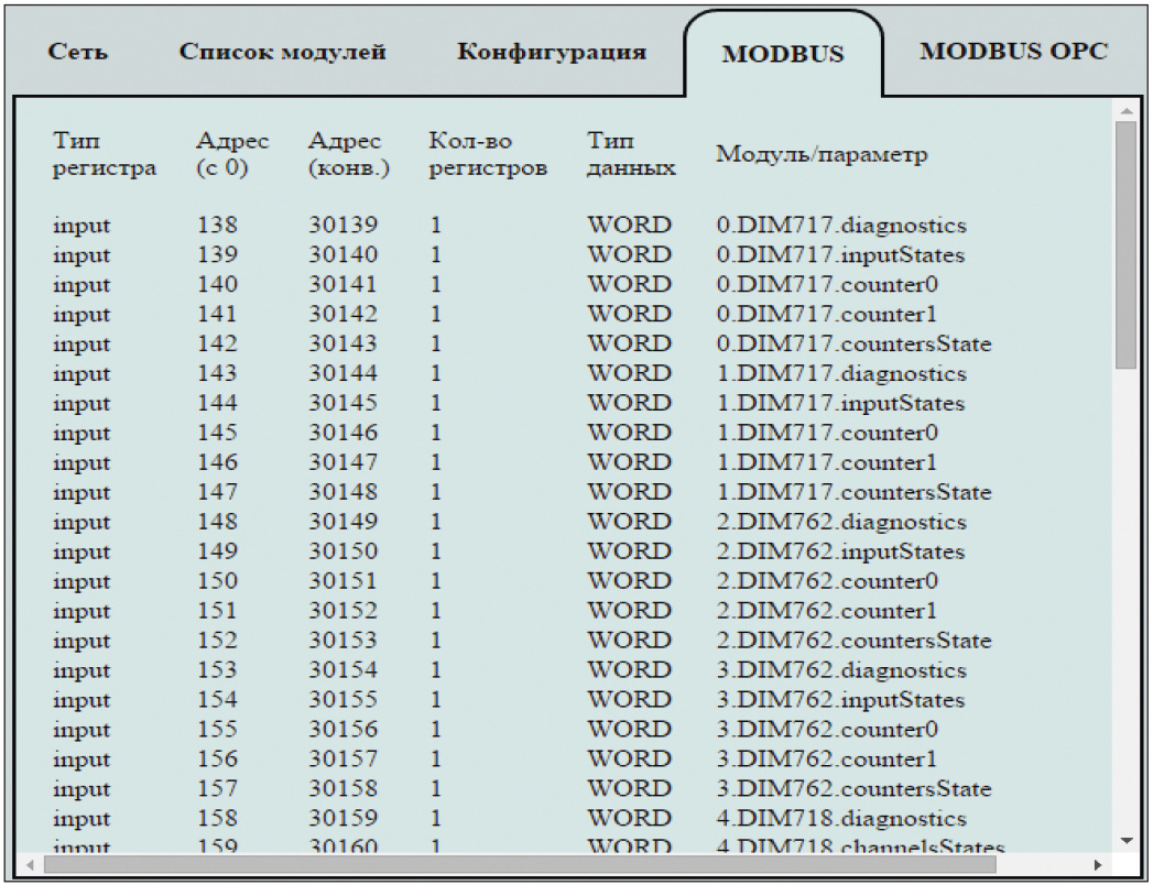 Рис. 14. Карта отображения каналов модулей ввода-вывода на регистры MODBUS