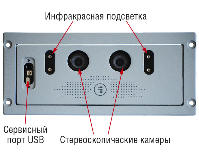 Рис. 2. Счётчик людей DynaPCN 10-20 компании Eurotech