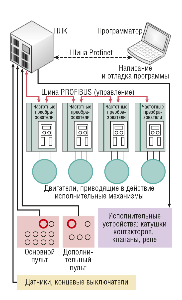Рис. 1. Архитектура системы
