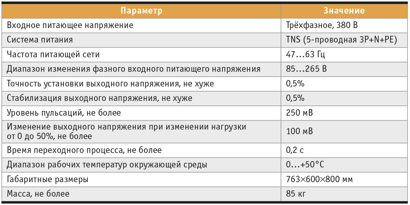 Таблица 2. Основные эксплуатационные характеристики МРИП