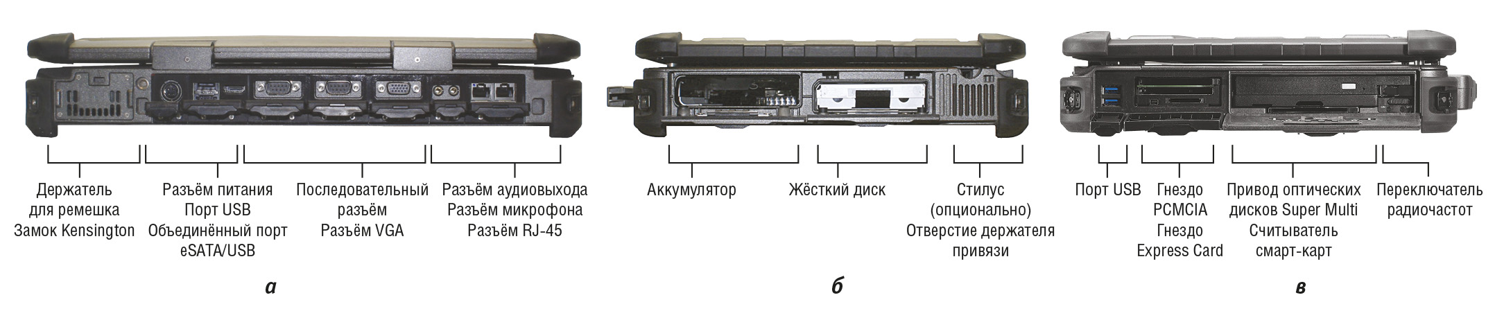 Рис. 3. Расположение портов на задней (а), правой (б) и левой (в) панелях ноутбука