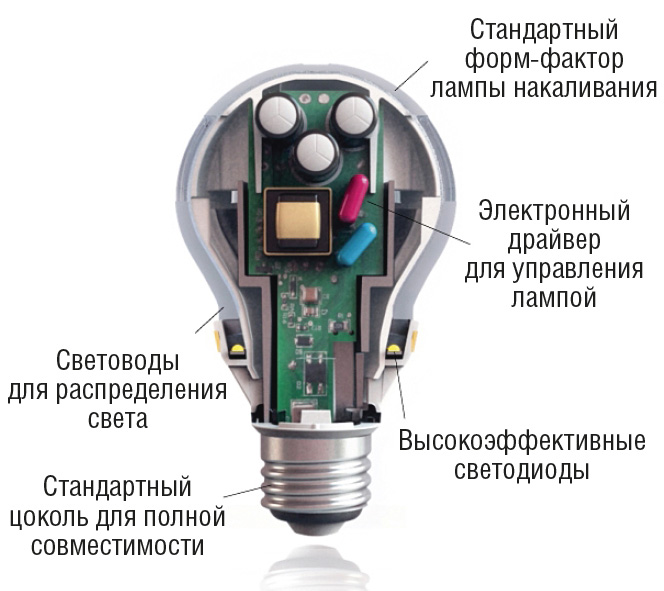 Рис. 10. Устройство LED-лампы 3M LED Advanced Light в стандартном корпусе