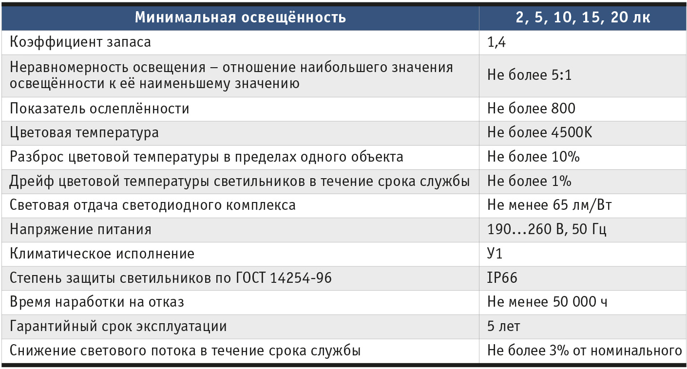 Таблица 2. Основные характеристики комплекса СОКр