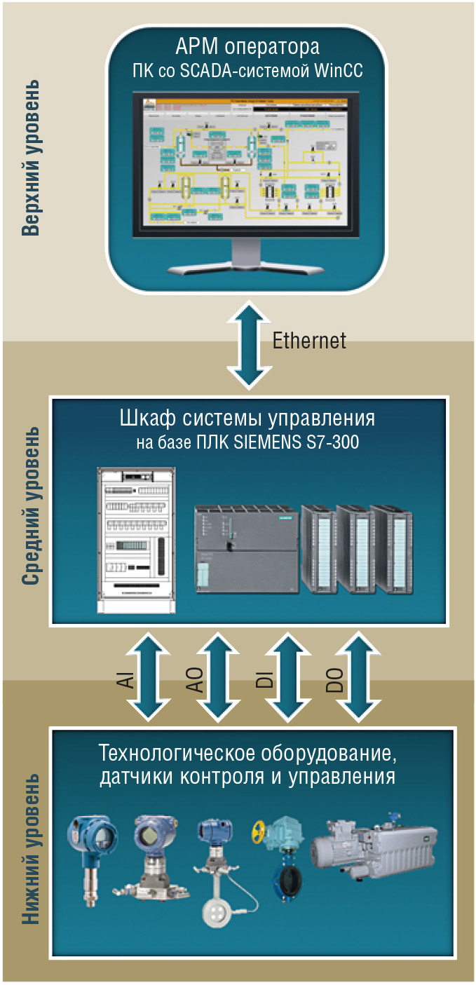 Рис. 3. Общая структура системы