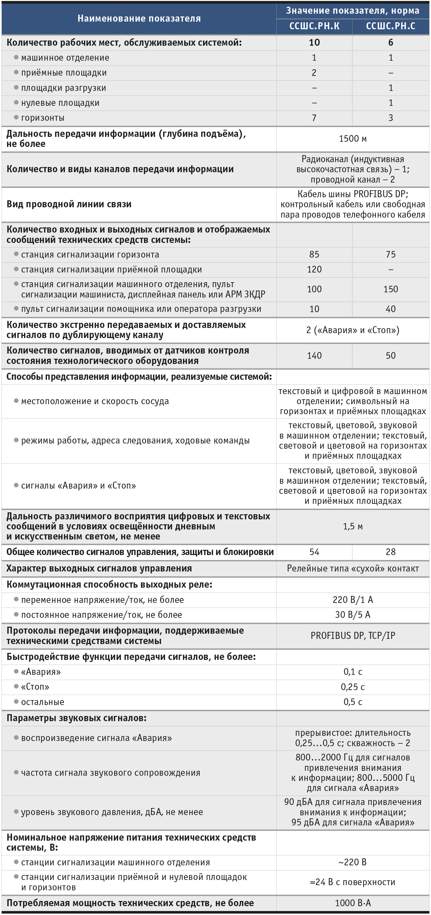 Таблица 1. Параметры клетевой ССШС.РН.К и скиповой ССШС.РН.С