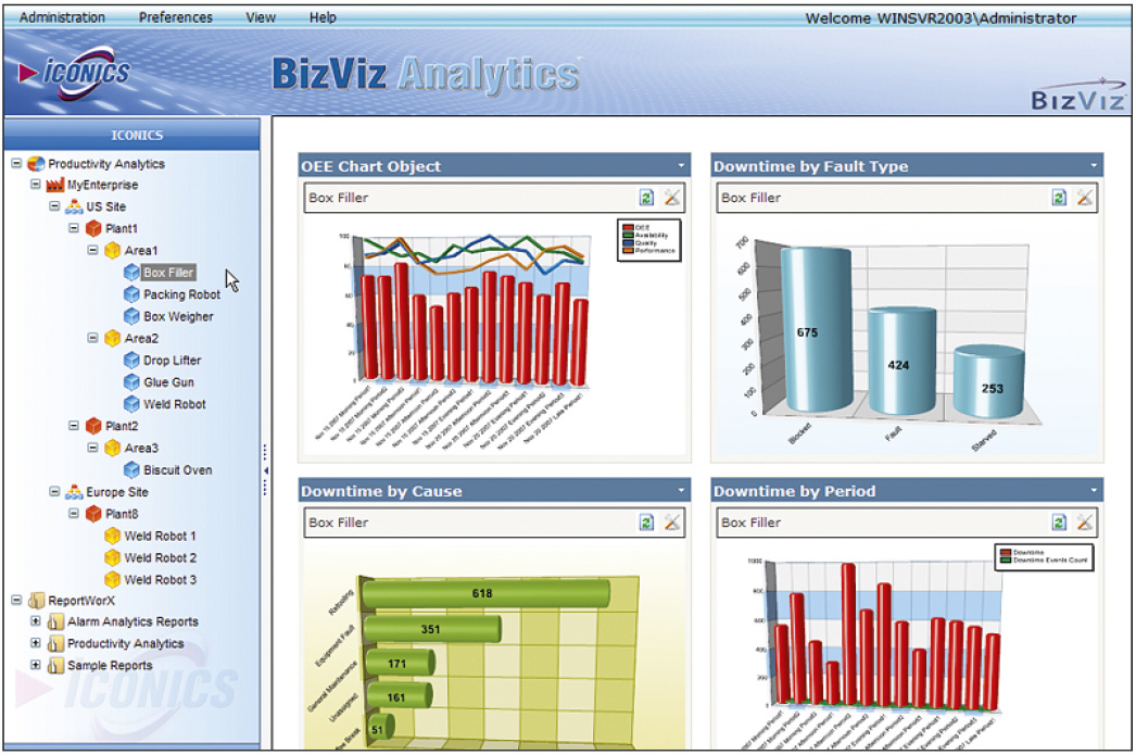 Рис. 2. Интерфейс ICONICS BizViz
