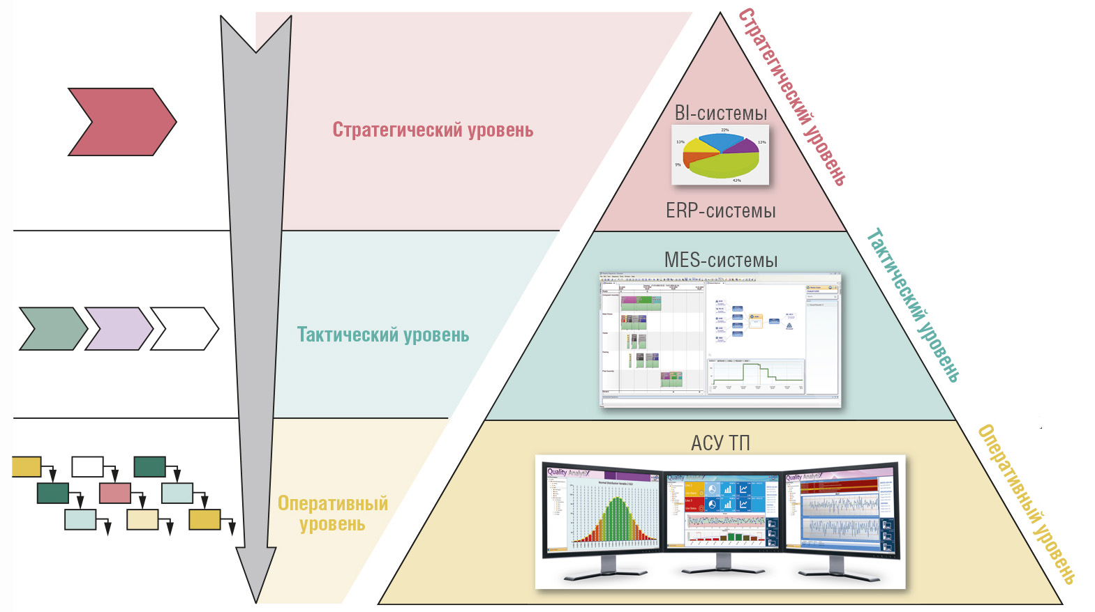 Mes ERP системы что это