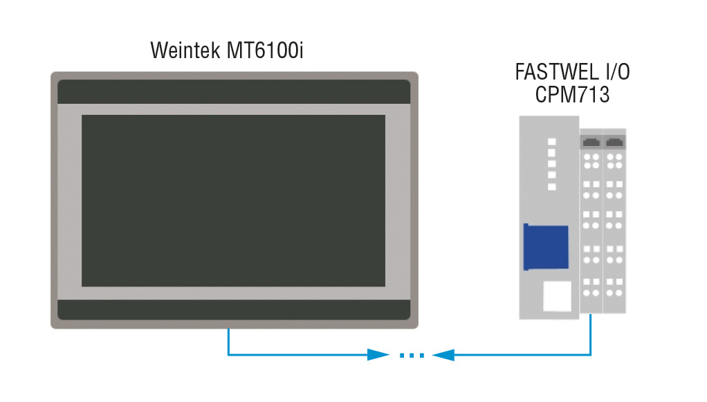Рис. 1. Интеграция контроллера FASTWEL I/O с операторской панелью Weintek