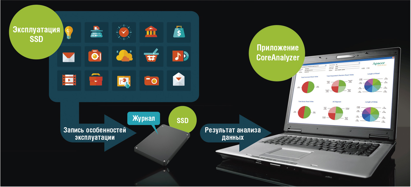 Рис. 5. Приложение CoreAnalyzer