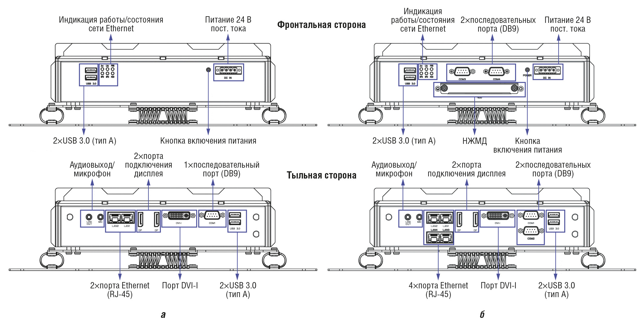Рис. 3. Расположение портов на передней и задней панели: а – SR10A; б – SR10B