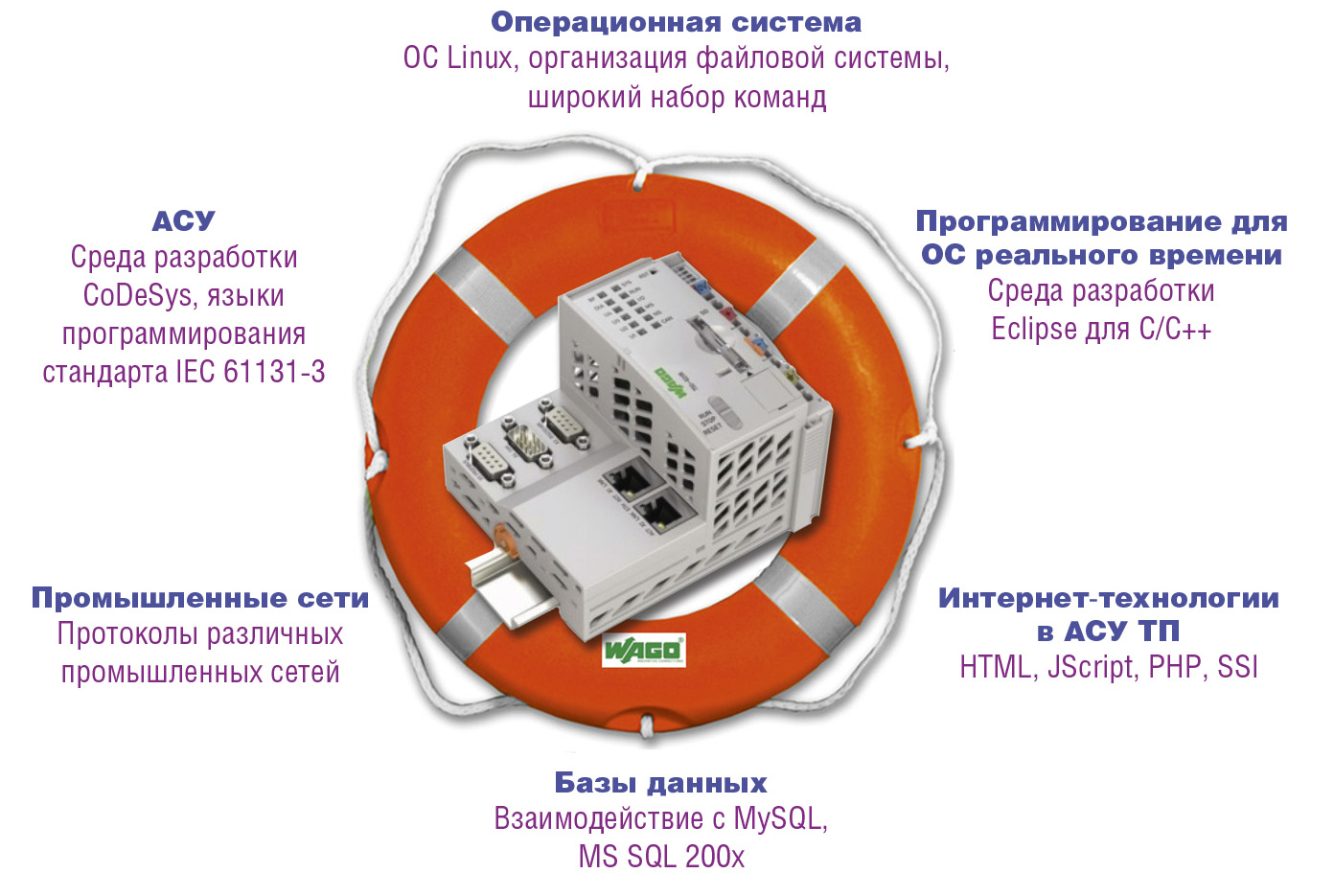 Рис. 7. Функциональные возможности PFC200