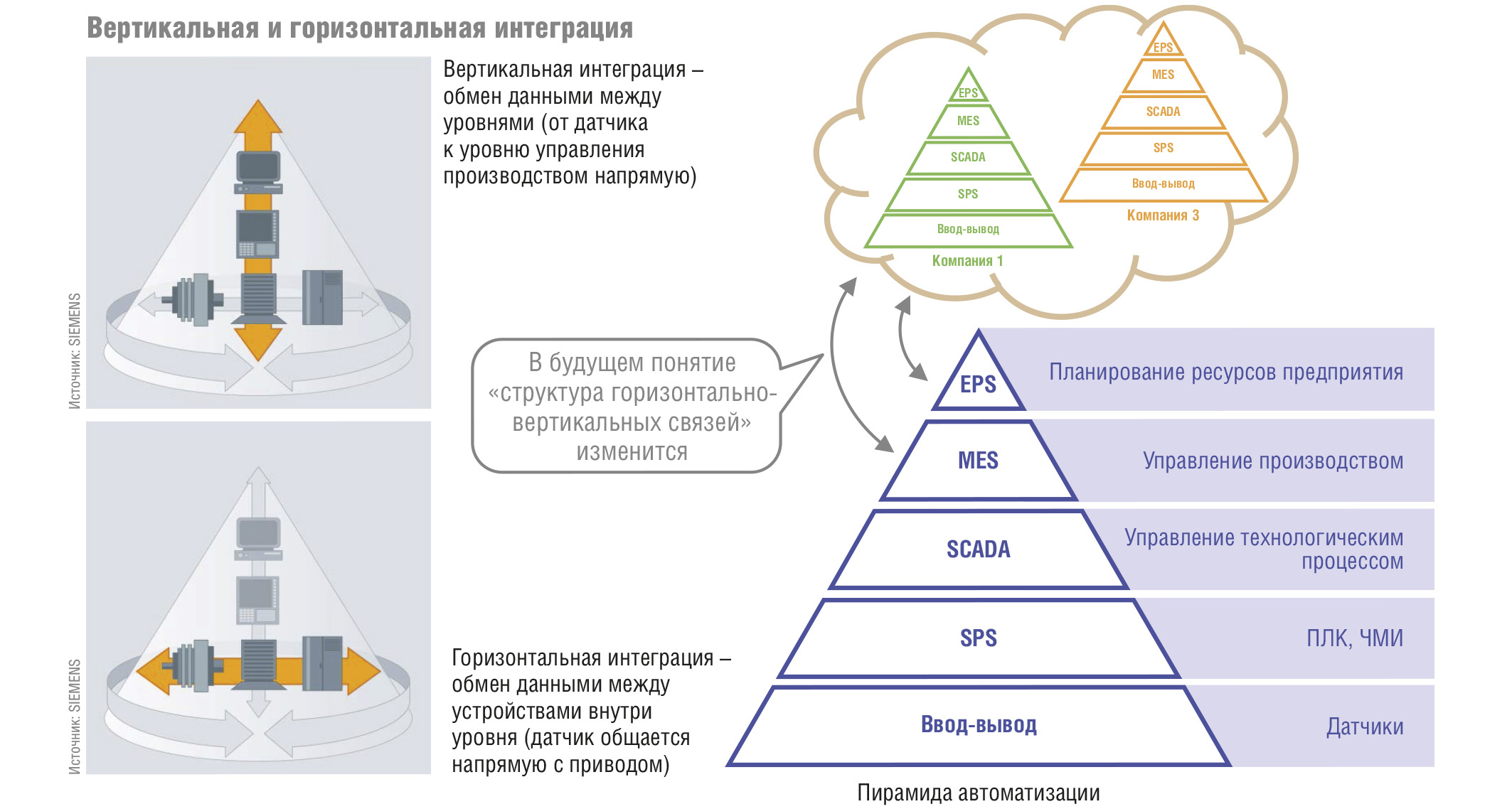 Рис. 4. Структура коммуникаций на предприятии