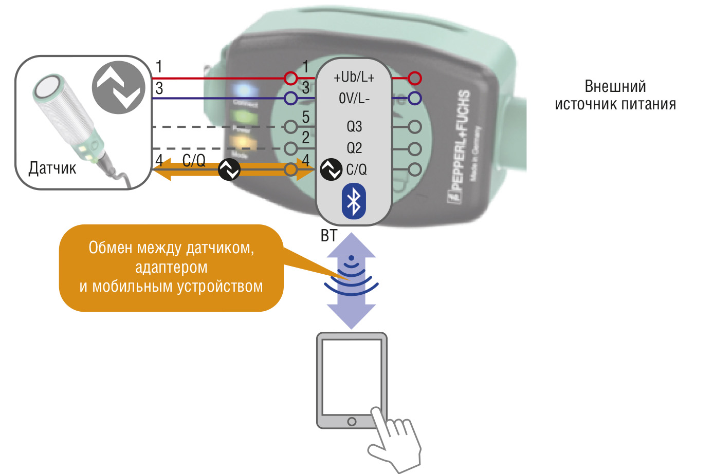 Рис. 6. Работа в режиме тестирования