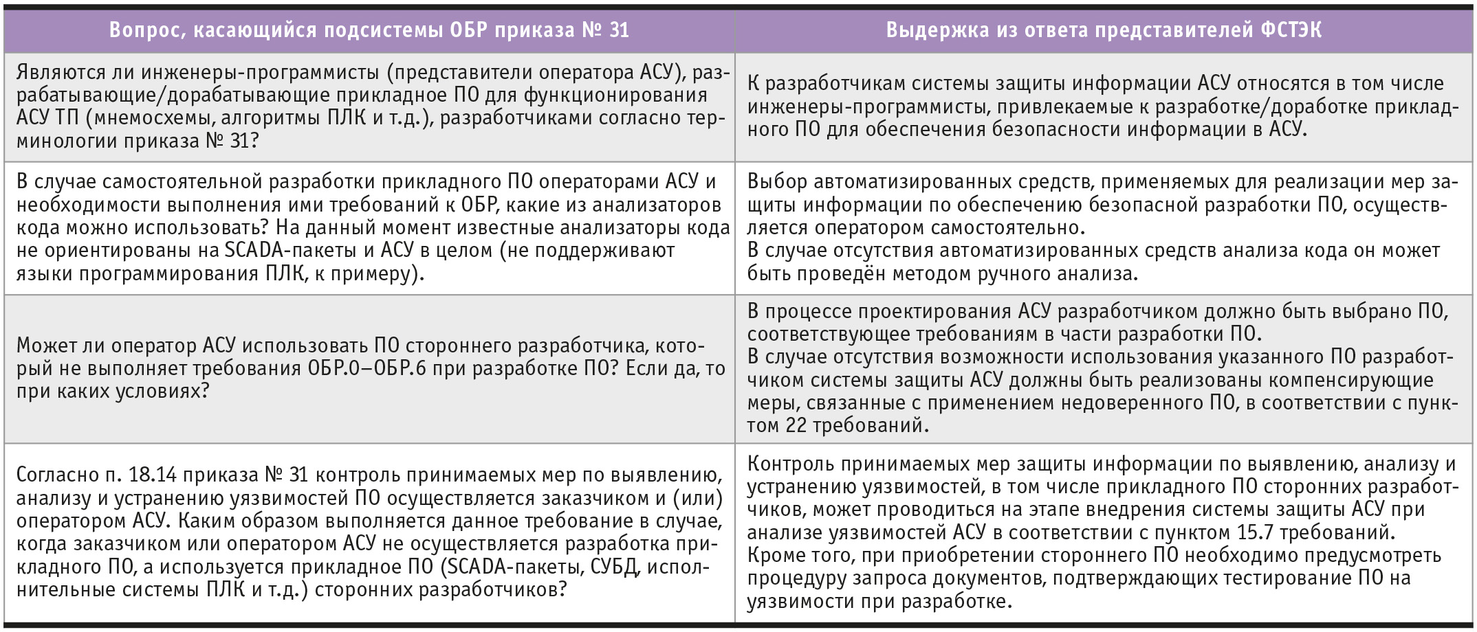 Таблица 1. Комментарии ФСТЭК к подсистеме ОБР приказа № 31