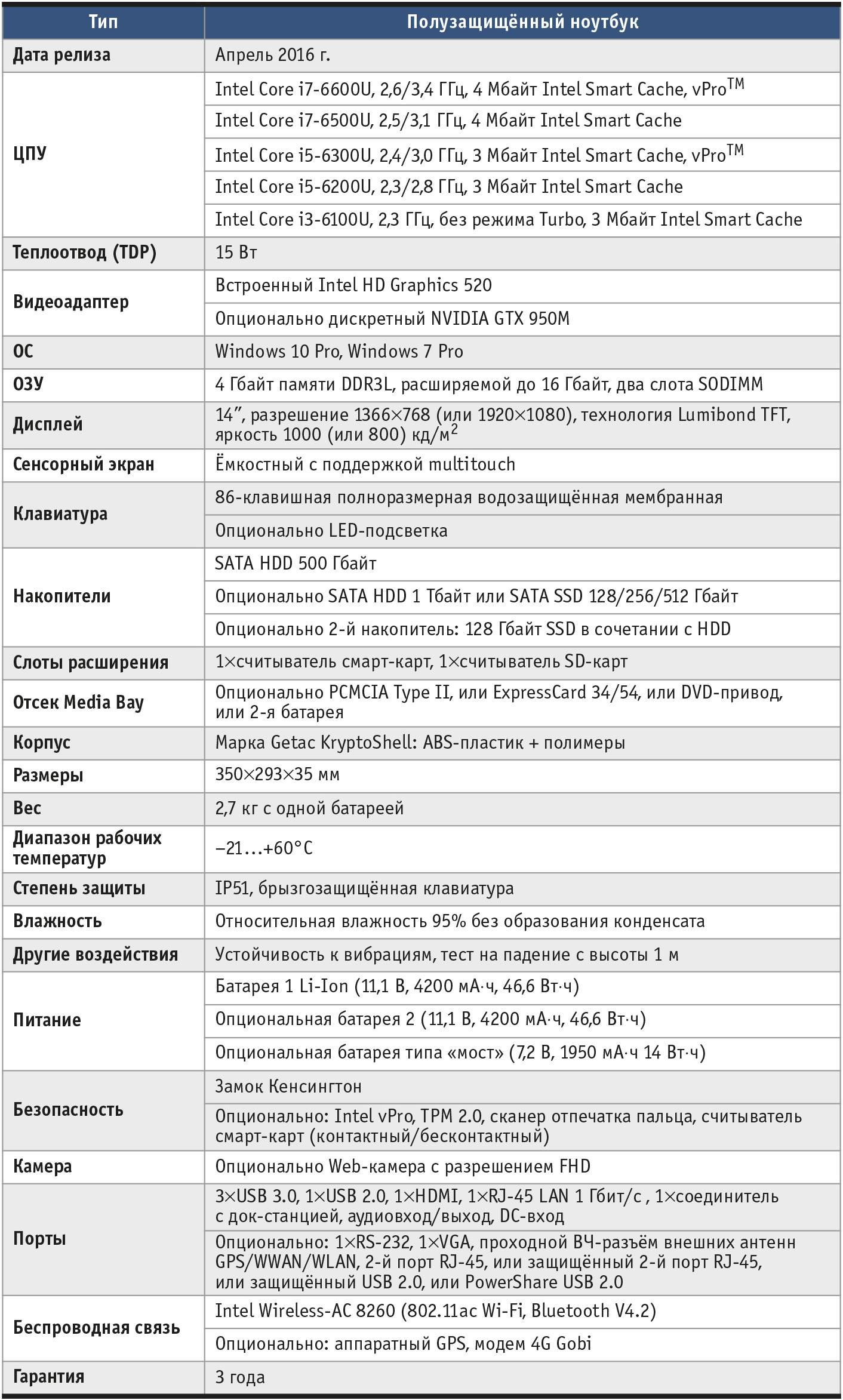 Таблица 1. Спецификация ноутбука Getac S410