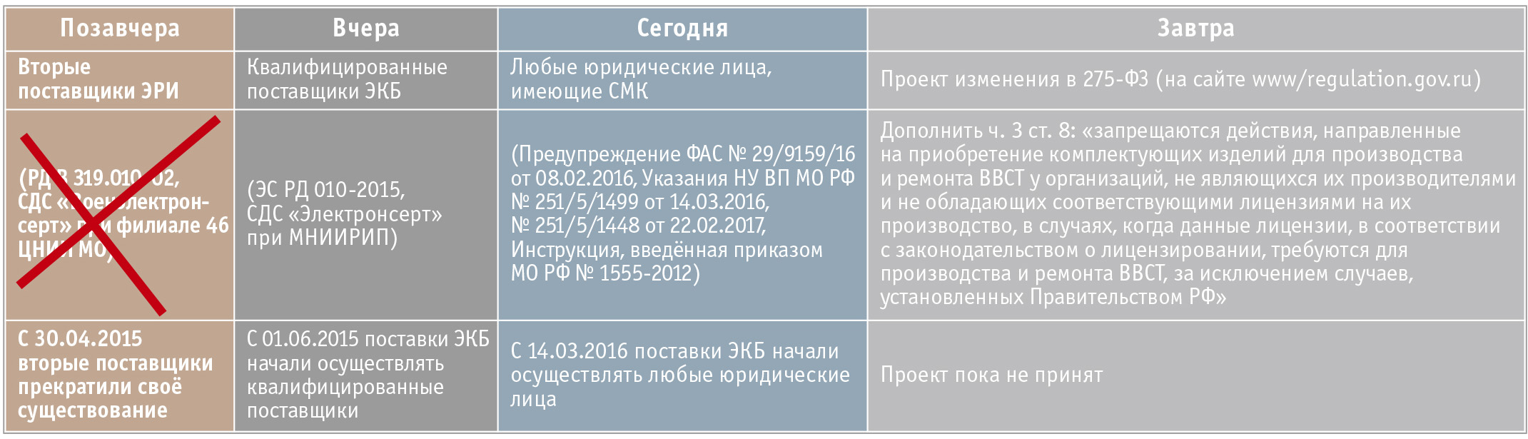 Рис. 5. Система поставок ЭКБ через посредников