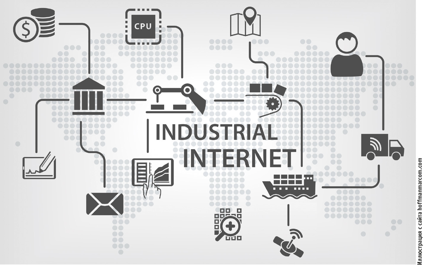 Рис. 1. IIoT – промышленный Интернет вещей