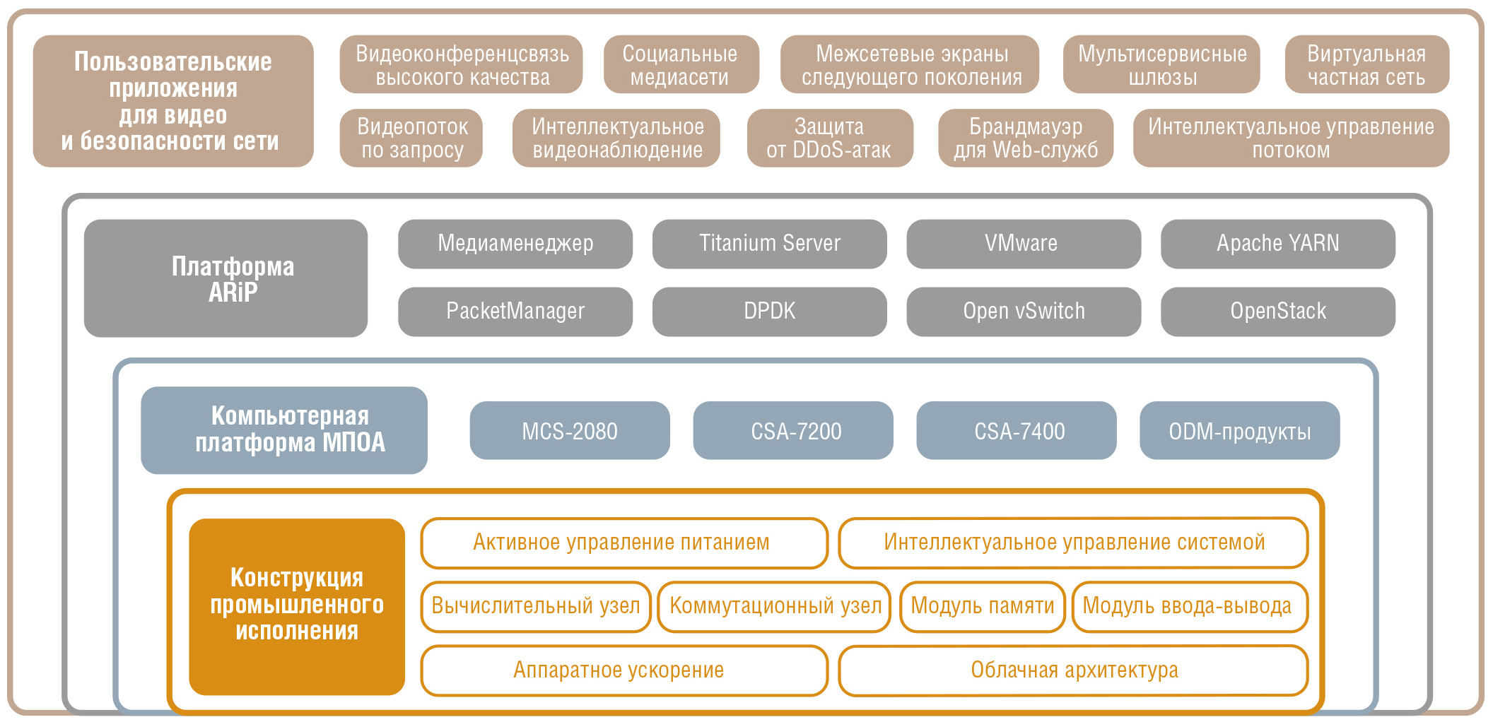 Рис. 4. Готовые интеллектуальные платформы от ADLINK