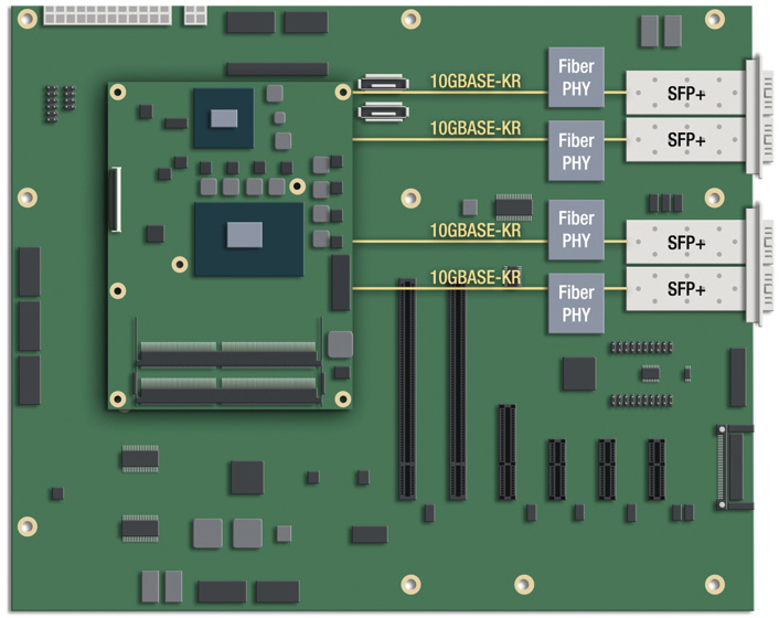 Рис. 4. 4 порта 10 GbE-KR по оптоволокну, 4 порта SFP+