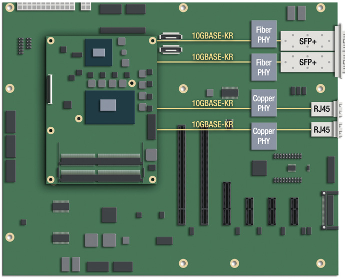 Рис. 5. 4 порта 10 GbE-KR по оптоволокну/ медному проводу, SFP+/RJ