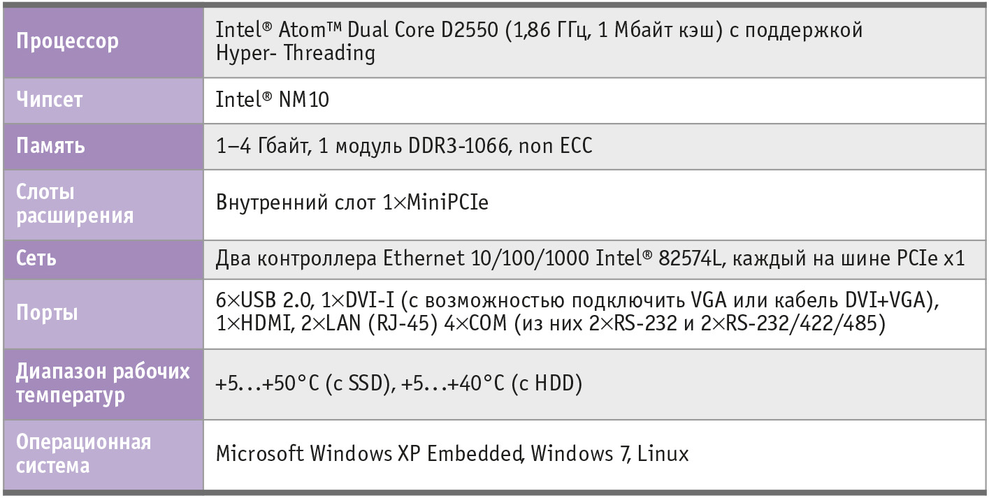 Таблица 1. Базовые технические параметры модели AdvantiX ER-3000
