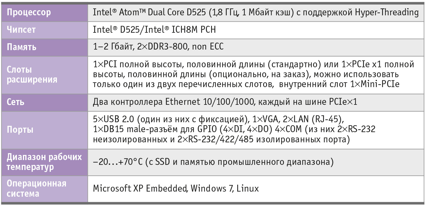 Таблица 2. Базовые технические параметры модели AdvantiX ER-5000