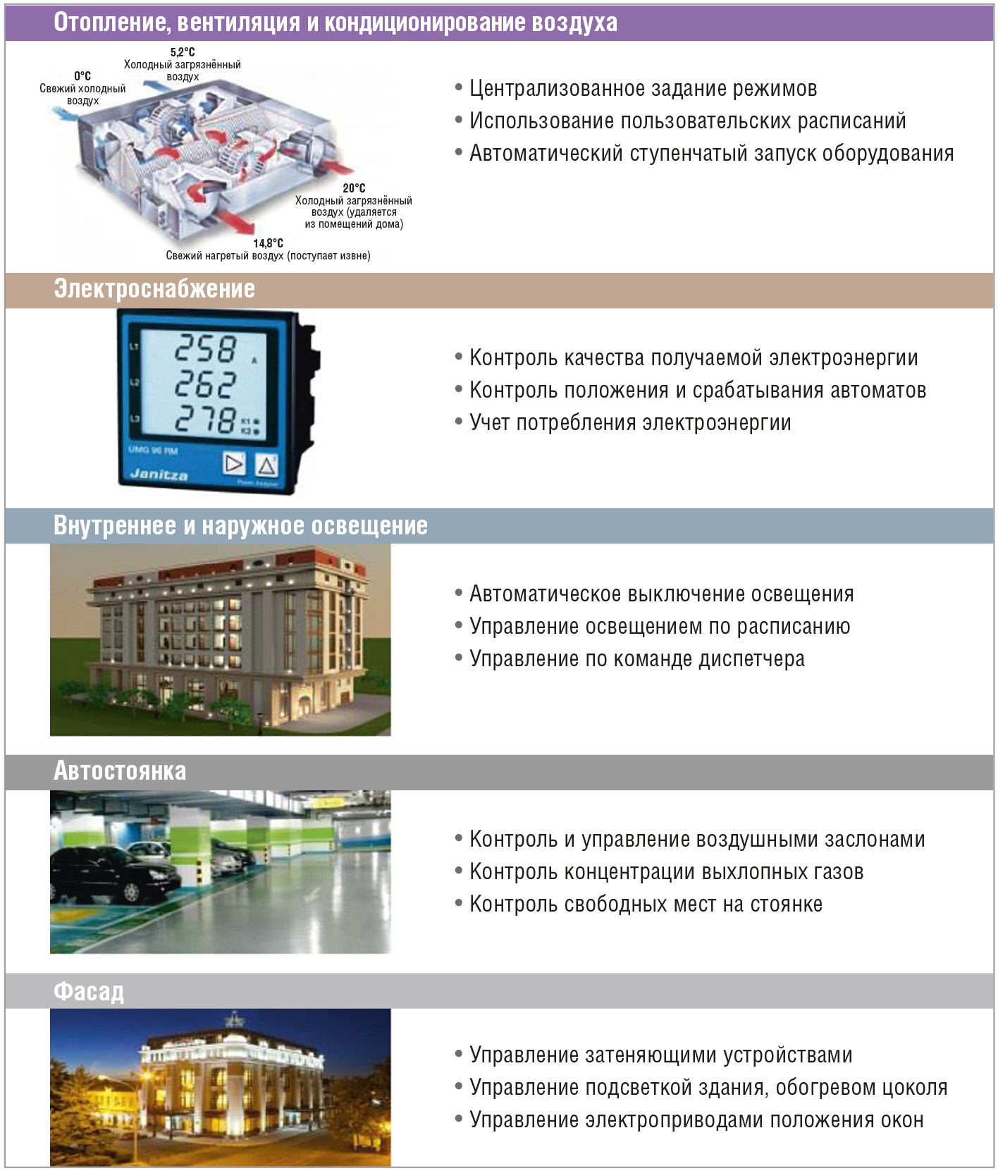 Рис. 7. Возможности службы эксплуатации по управлению системой