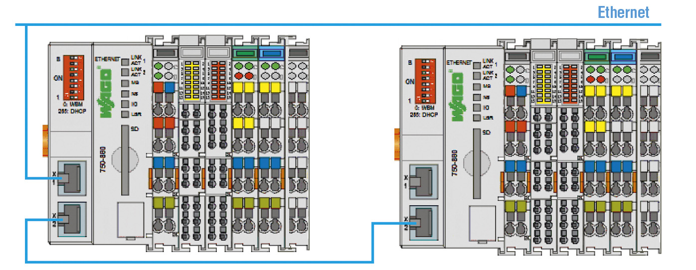 Рис. 1. Подключение контроллеров WAGO 750-880 к сети Ethernet