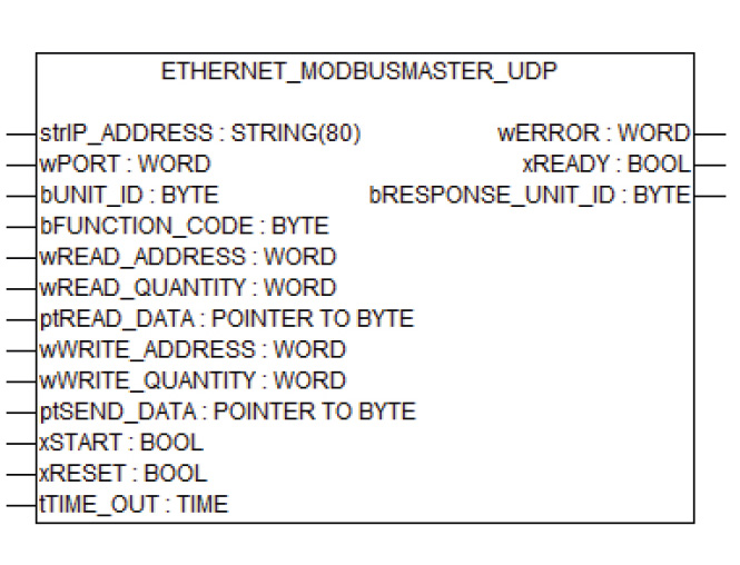 Рис. 5. Функциональный блок ETHERNET_MODBUSMASTER_UDP