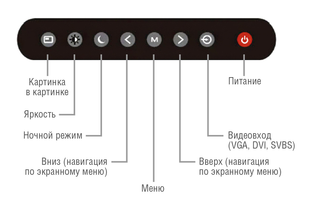 Рис. 20. Кнопки управления монитором на передней панели