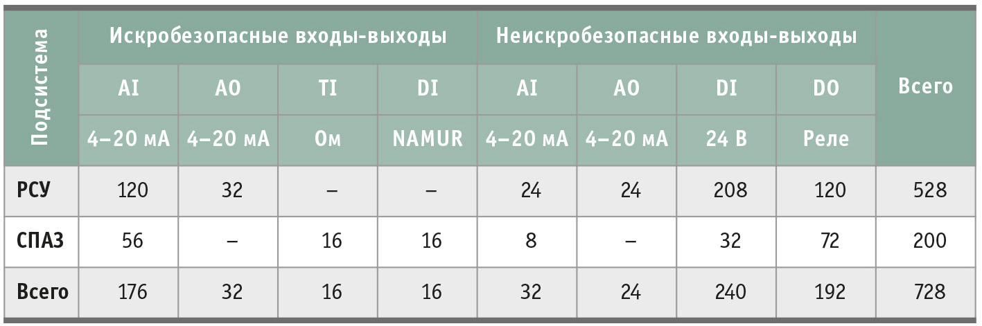 Таблица 1. Информационная характеристика ПТК