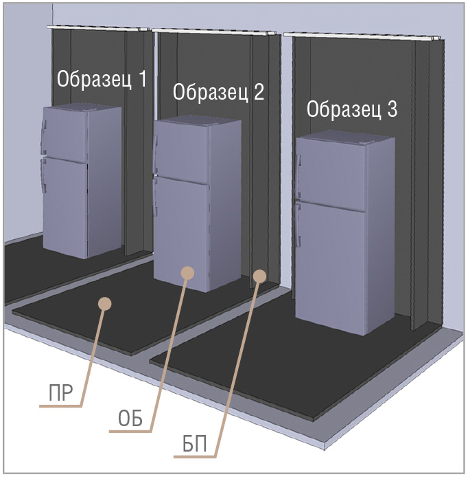 Рис. 2. Размещение образцов