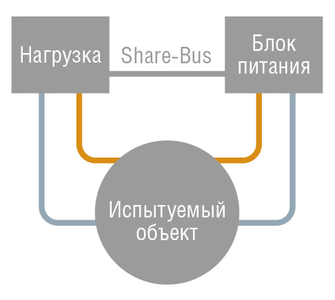 Рис. 16. Подключение источника, испытуемого объекта и нагрузки по двухквадрантной схеме