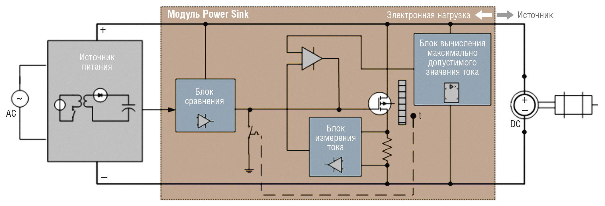 Рис. 18. Блок-схема модуля Power Sink