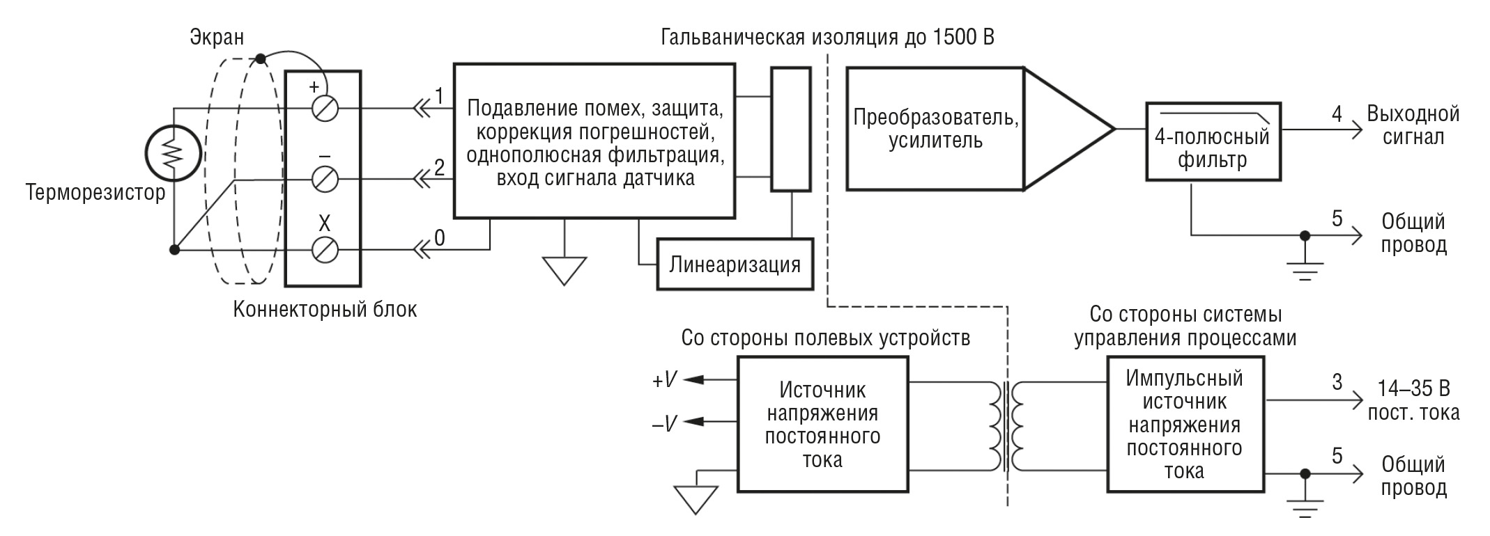 Рис. 3. Модуль-нормализатор сигналов терморезисторов со входом Pt100 Dataforth SCM7B34