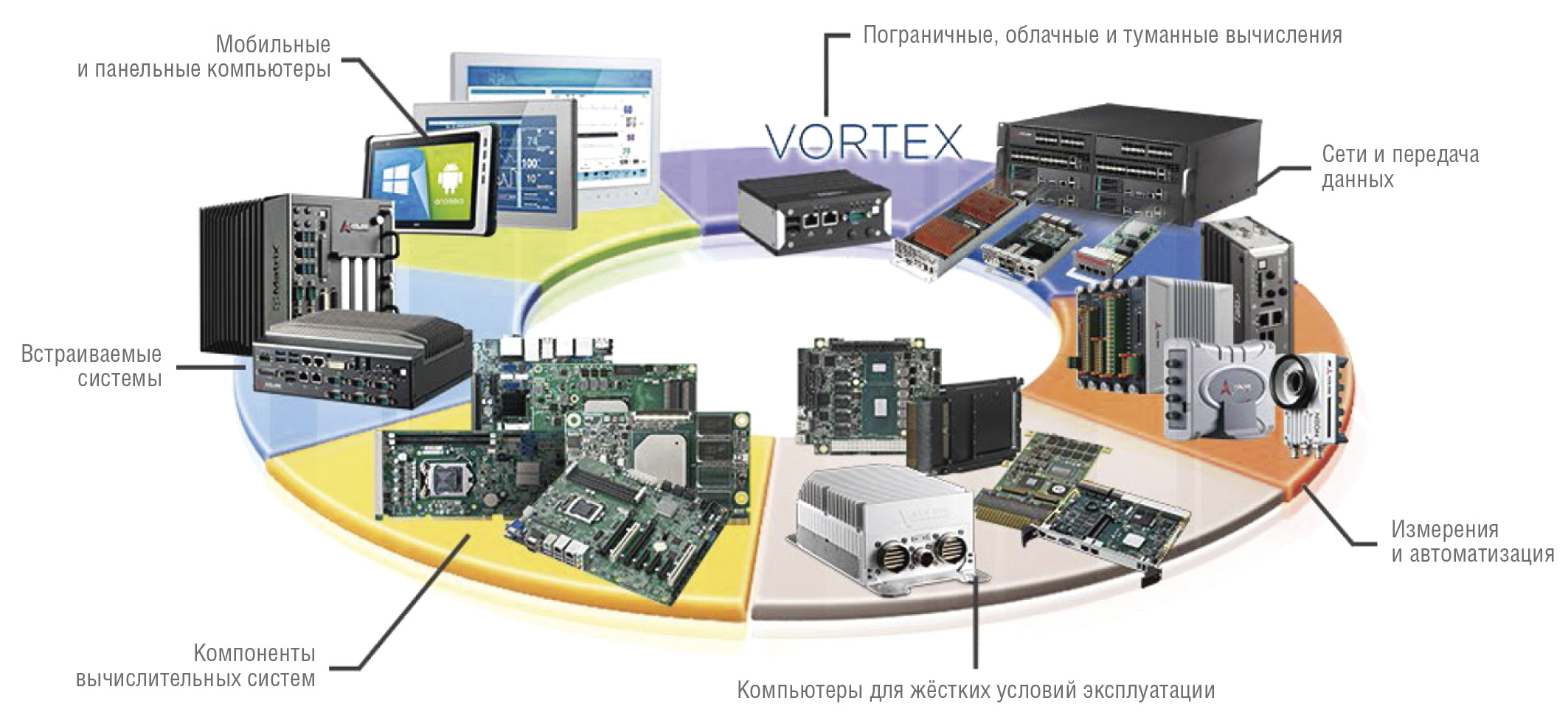 Рис. 8. Решение ADLINK для умных предприятий