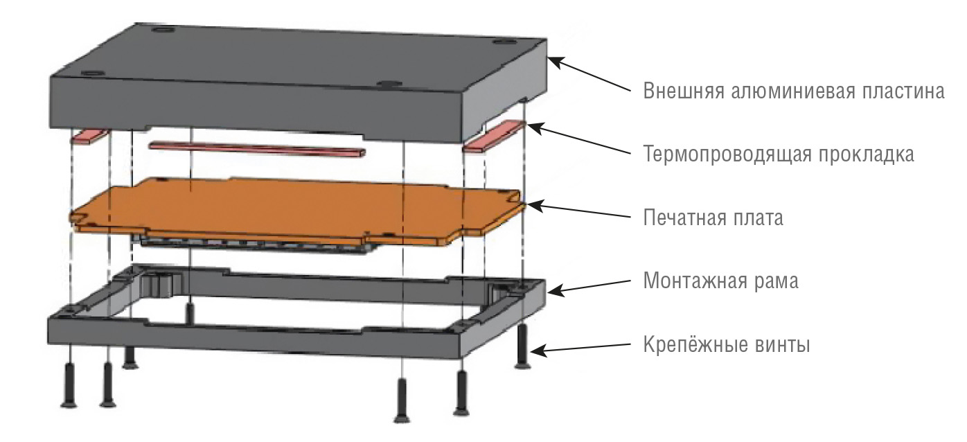 Рис. 1. Конструкция модуля Rugged COM Express