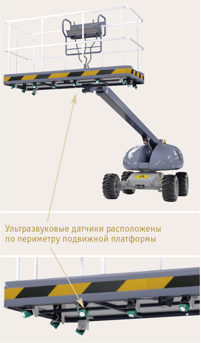 Рис. 8. Ультразвуковые датчики контролируют опасное сближение платформы с посторонними объектами