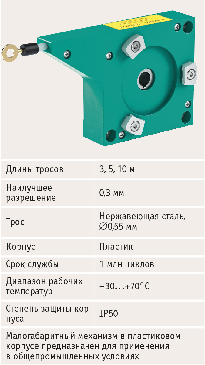 Рис. 9. Тросовый механизм серии ECN10TL, стыкуемый с энкодером