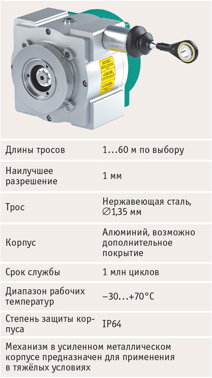 Рис. 10. Тросовый механизм серии ECN30PL, стыкуемый с энкодером