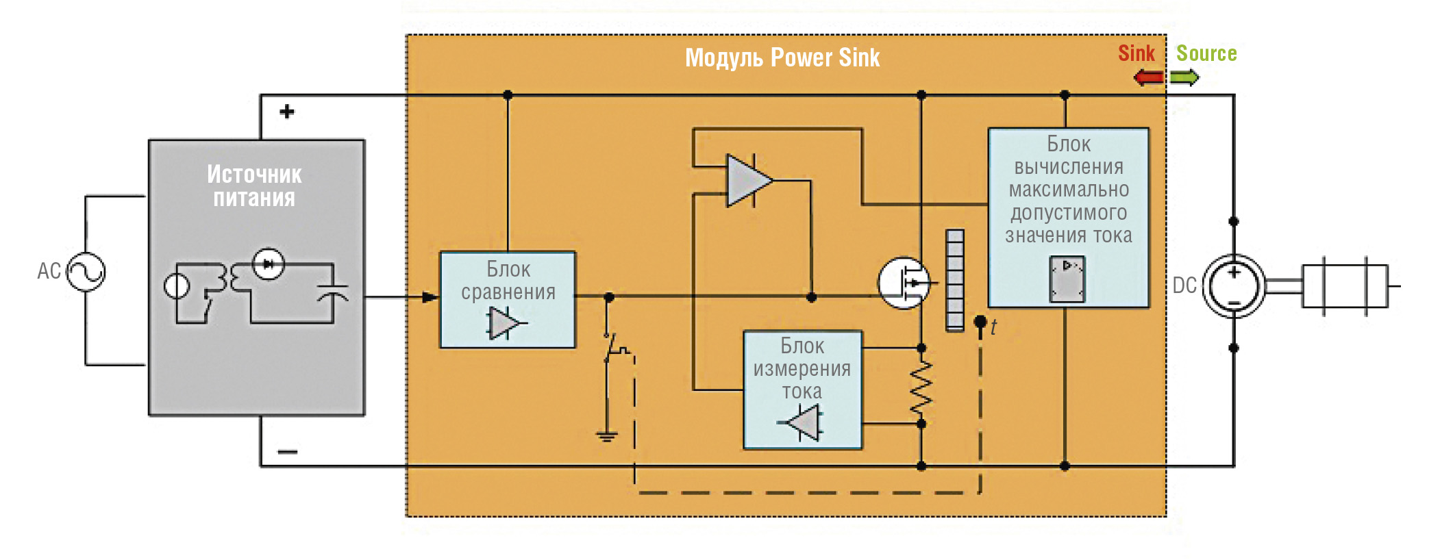 Рис. 7. Блок-схема модуля Power Sink