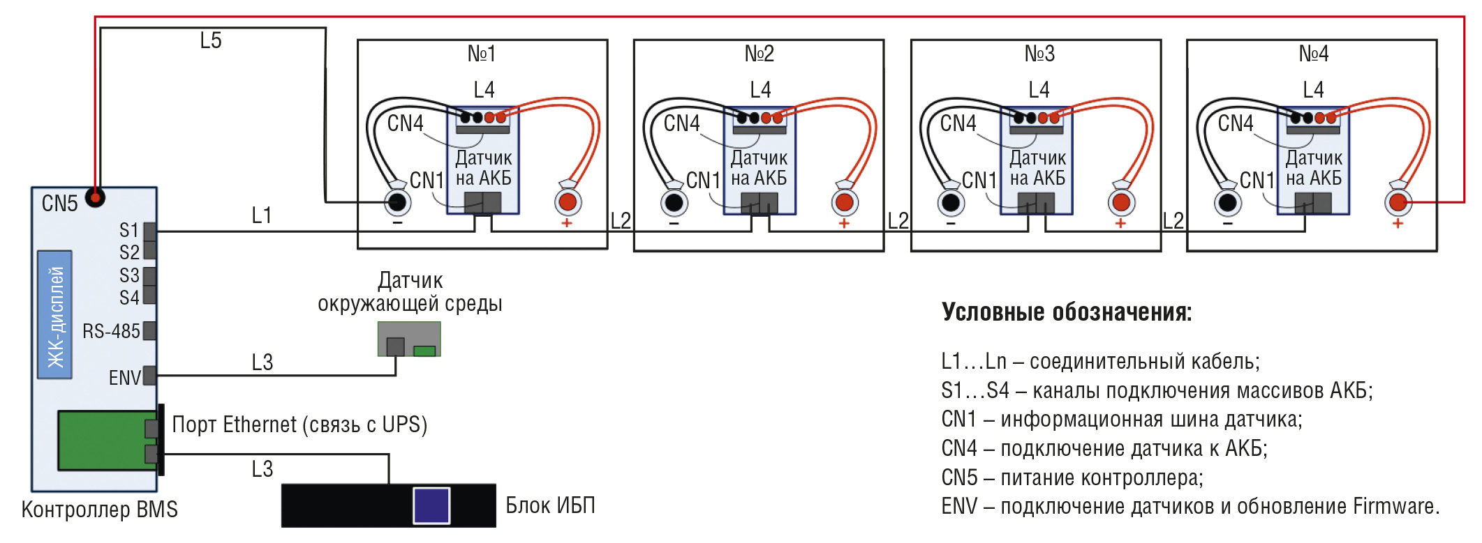 Рис. 3. Структура и подключение системы BMS
