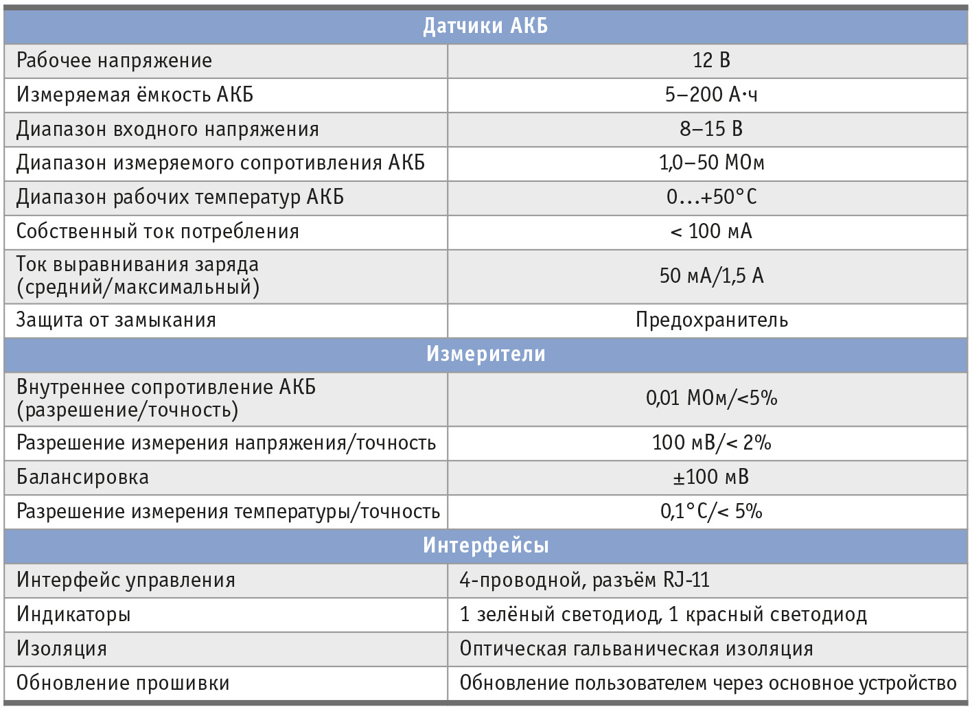 Таблица 1. Основные технические характеристики CyberPower BM100