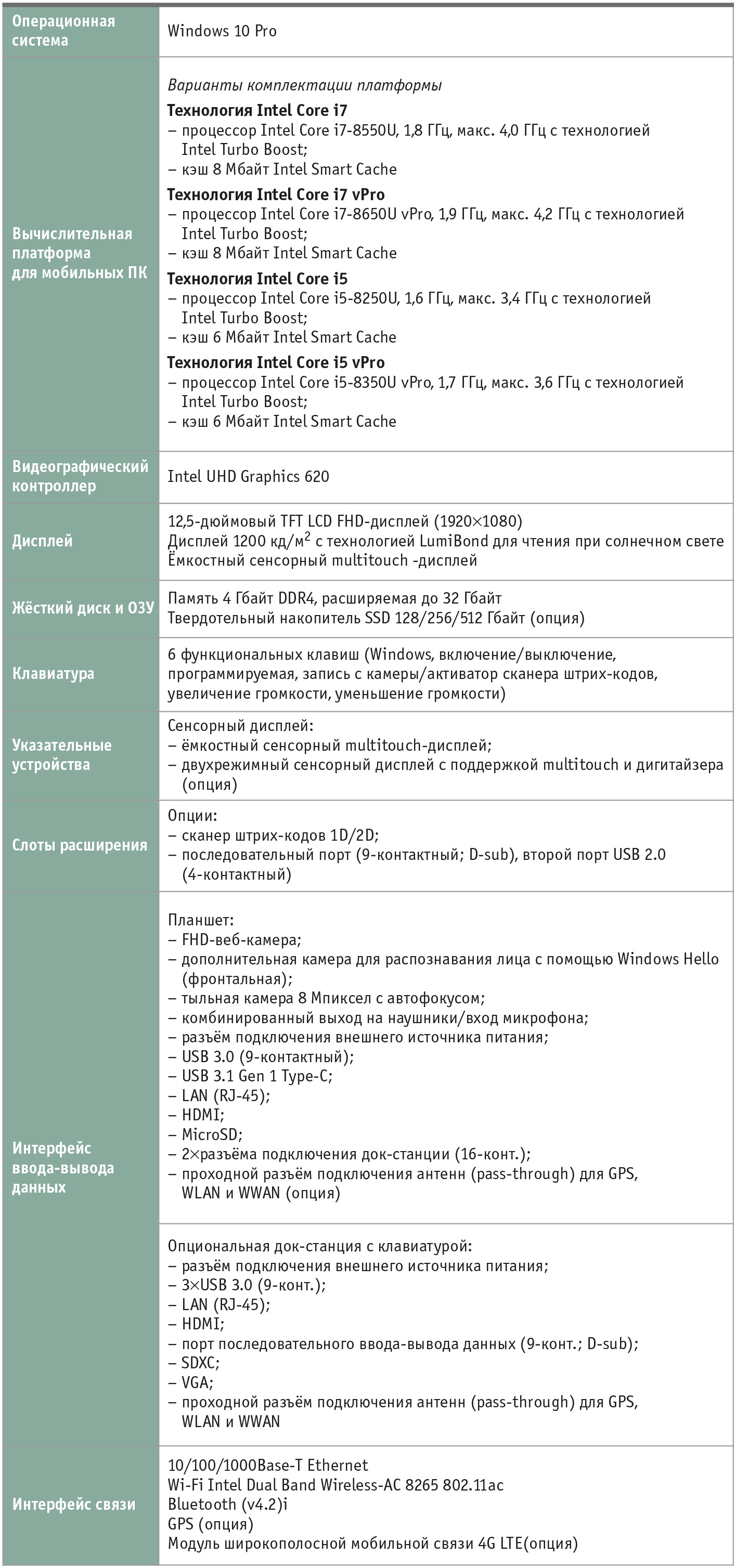 Таблица 1. Характеристики устройства K120