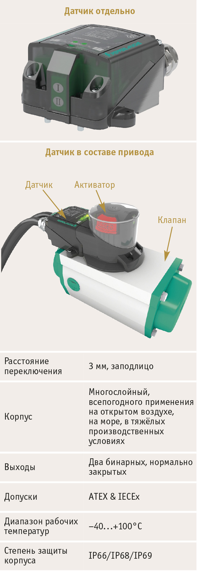 Рис. 14. Сдвоенный индуктивный датчик NCN3-F31K2M-N4-B13-S в исполнении Namur в управляемом электроклапане определяет положение клапана «открыт/закрыт»