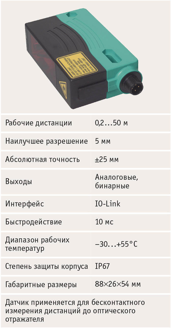 Рис. 20. Лазерные дальномеры радарного типа серии VDM 28 с отражением луча от произвольного объекта. Иллюстрируется применение дальномера для вычисления глубины свободного пространства на складе